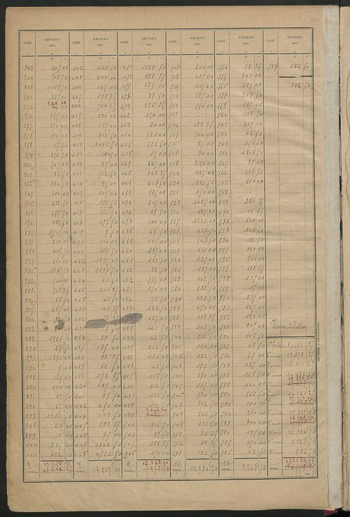 Matrice des propriétés bâties ; récapitulation ; table alphabétique des propriétaires.