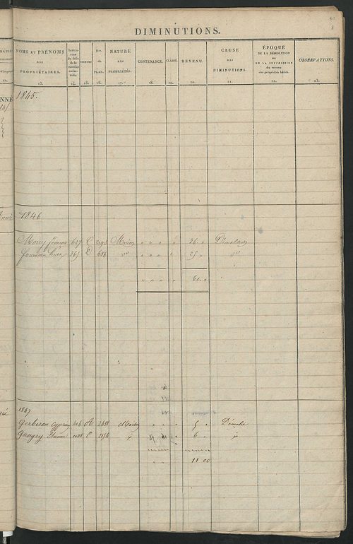 Registre présentant les augmentations et les diminutions survenues dans les contenances et les revenus portés sur les matrices cadastrales, 1832-1914 ; récapitulation des contenances et des revenus imposables, 1831 ; matrice des propriétés foncières, fol.