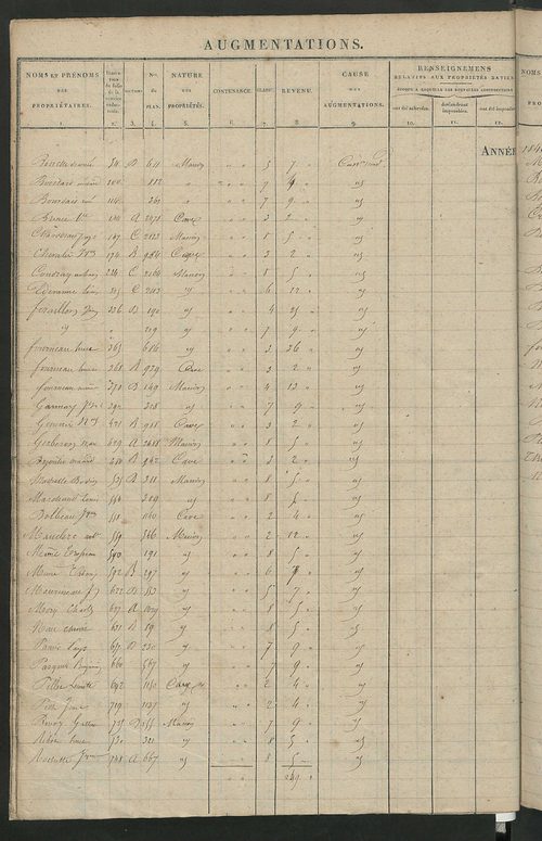 Registre présentant les augmentations et les diminutions survenues dans les contenances et les revenus portés sur les matrices cadastrales, 1832-1914 ; récapitulation des contenances et des revenus imposables, 1831 ; matrice des propriétés foncières, fol.