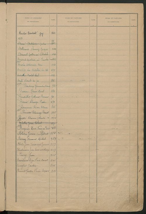 Matrice des propriétés bâties ; récapitulation ; table alphabétique des propriétaires.
