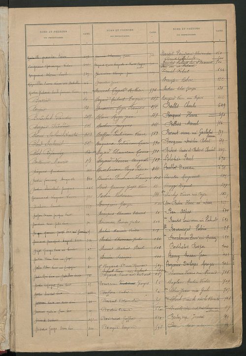 Matrice des propriétés bâties ; récapitulation ; table alphabétique des propriétaires.