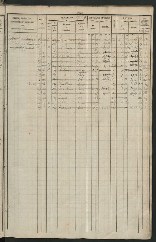 Matrice des propriétés foncières, fol. 1221 à 1818 ; récapitulation des contenances et des revenus de la matrice cadastrale, 1831 ; table alphabétique des propriétaires.