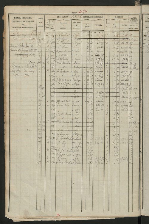 Matrice des propriétés foncières, fol. 1221 à 1818 ; récapitulation des contenances et des revenus de la matrice cadastrale, 1831 ; table alphabétique des propriétaires.