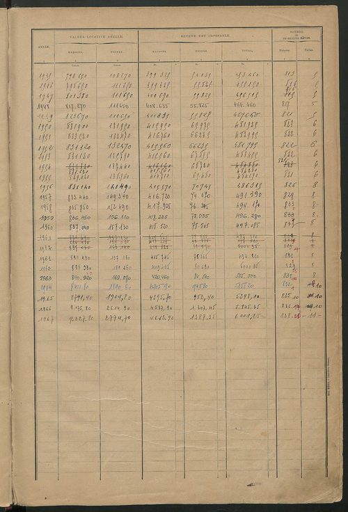 Matrice des propriétés bâties ; récapitulation ; table alphabétique des propriétaires.