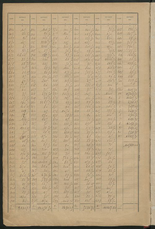 Matrice des propriétés bâties ; récapitulation ; table alphabétique des propriétaires.