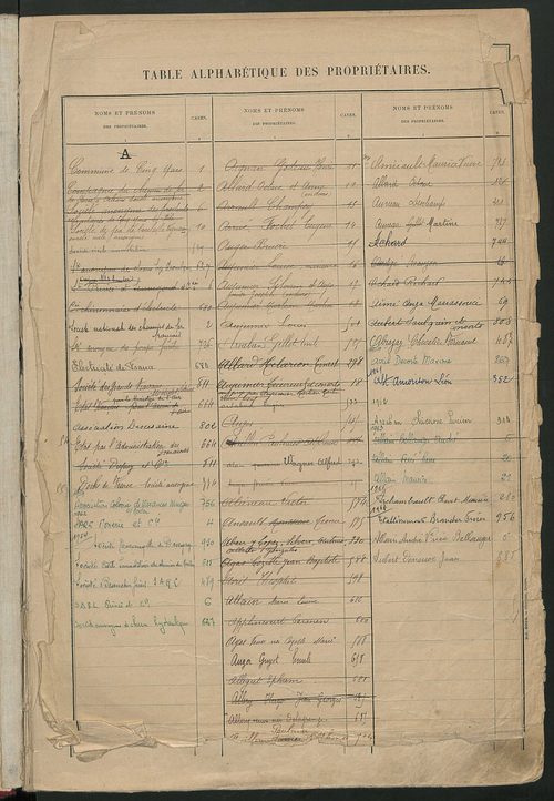Matrice des propriétés bâties ; récapitulation ; table alphabétique des propriétaires.