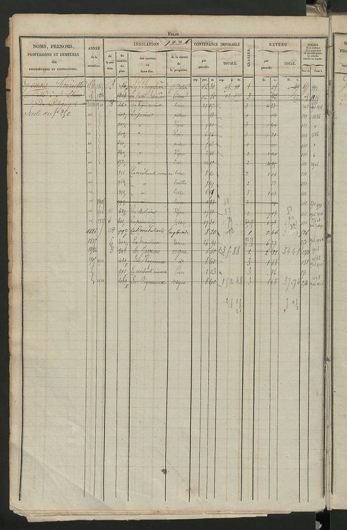 Matrice des propriétés foncières, fol. 1221 à 1818 ; récapitulation des contenances et des revenus de la matrice cadastrale, 1831 ; table alphabétique des propriétaires.