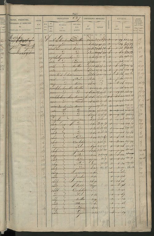 Matrice des propriétés foncières, fol. 621 à 1220.