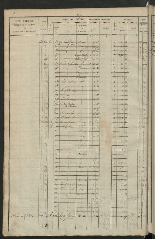 Matrice des propriétés foncières, fol. 621 à 1220.