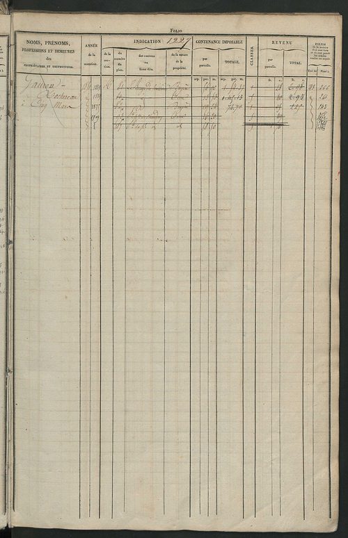 Matrice des propriétés foncières, fol. 1221 à 1818 ; récapitulation des contenances et des revenus de la matrice cadastrale, 1831 ; table alphabétique des propriétaires.