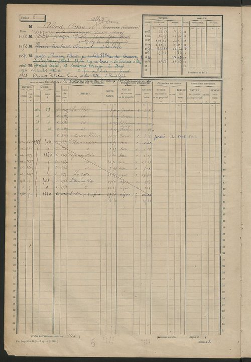 Matrice des propriétés non bâties, fol. 1 à 600.