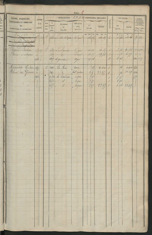 Matrice des propriétés foncières, fol. 1221 à 1818 ; récapitulation des contenances et des revenus de la matrice cadastrale, 1831 ; table alphabétique des propriétaires.