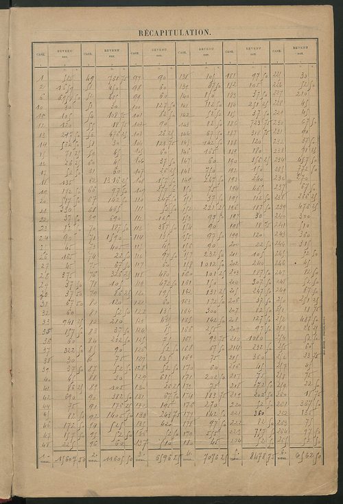 Matrice des propriétés bâties ; récapitulation ; table alphabétique des propriétaires.