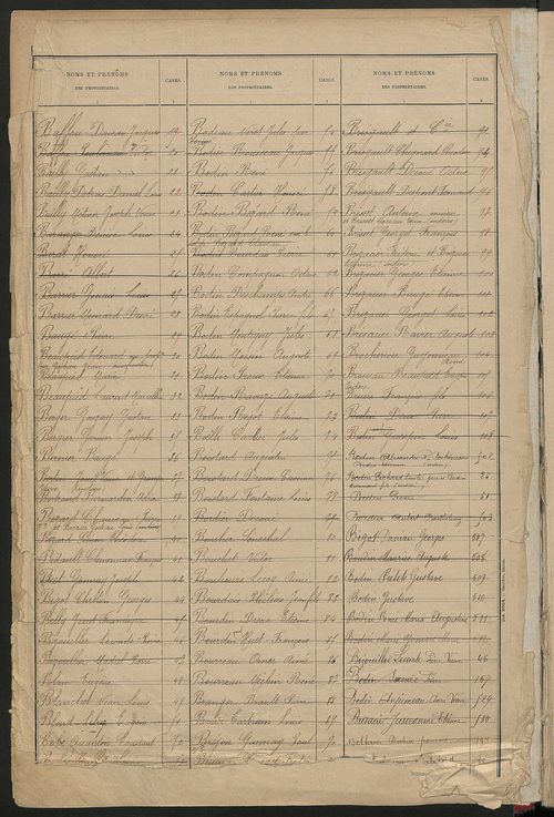 Matrice des propriétés bâties ; récapitulation ; table alphabétique des propriétaires.