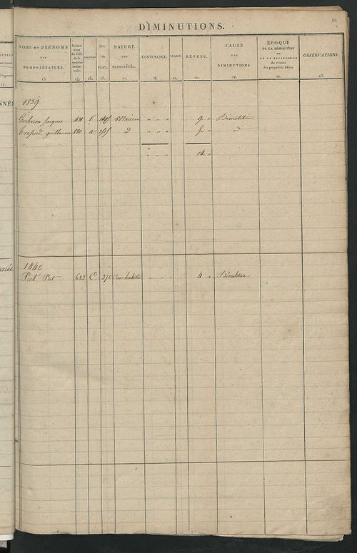 Registre présentant les augmentations et les diminutions survenues dans les contenances et les revenus portés sur les matrices cadastrales, 1832-1914 ; récapitulation des contenances et des revenus imposables, 1831 ; matrice des propriétés foncières, fol.
