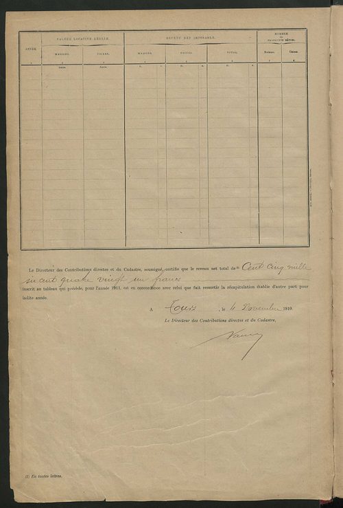 Matrice des propriétés bâties ; récapitulation ; table alphabétique des propriétaires.