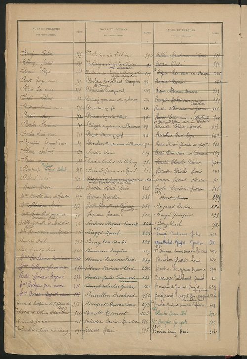 Matrice des propriétés bâties ; récapitulation ; table alphabétique des propriétaires.