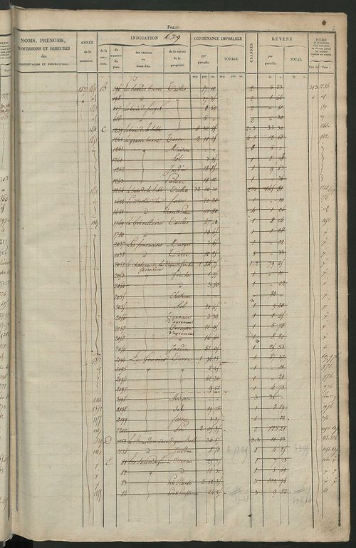 Matrice des propriétés foncières, fol. 621 à 1220.