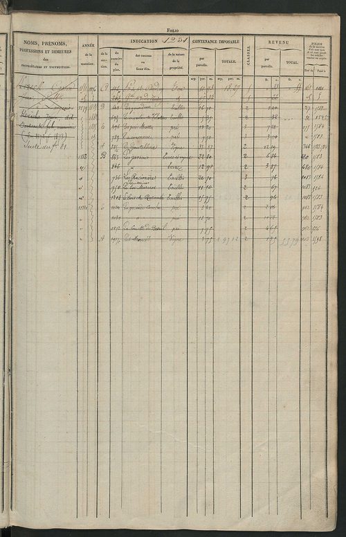 Matrice des propriétés foncières, fol. 1221 à 1818 ; récapitulation des contenances et des revenus de la matrice cadastrale, 1831 ; table alphabétique des propriétaires.
