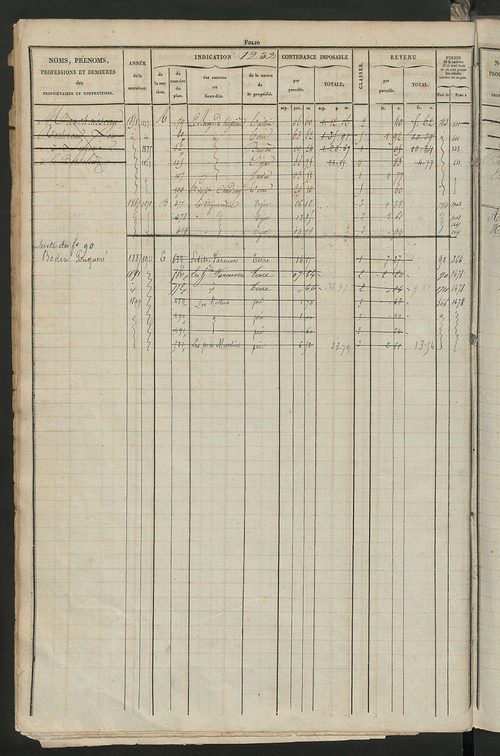 Matrice des propriétés foncières, fol. 1221 à 1818 ; récapitulation des contenances et des revenus de la matrice cadastrale, 1831 ; table alphabétique des propriétaires.