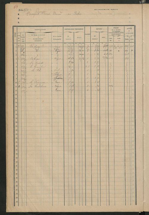 Matrice des propriétés foncières, fol. 1819 à 1995.