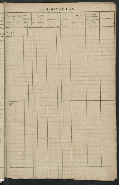 Registre présentant les augmentations et les diminutions survenues dans les contenances et les revenus portés sur les matrices cadastrales, 1832-1914 ; récapitulation des contenances et des revenus imposables, 1831 ; matrice des propriétés foncières, fol.