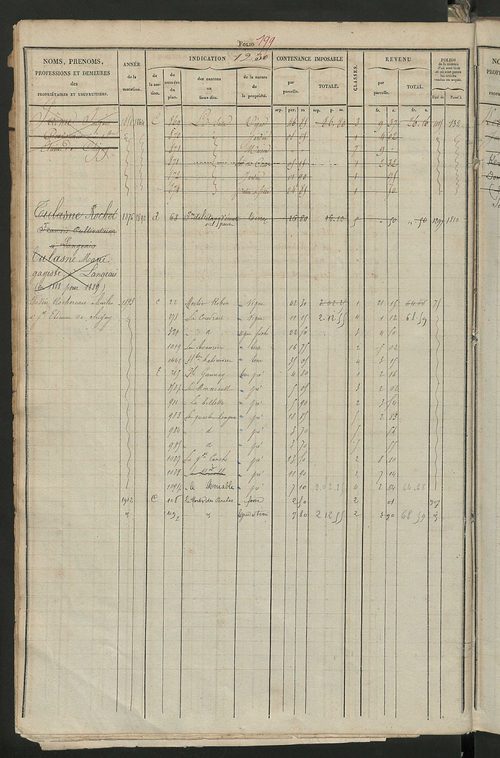 Matrice des propriétés foncières, fol. 1221 à 1818 ; récapitulation des contenances et des revenus de la matrice cadastrale, 1831 ; table alphabétique des propriétaires.