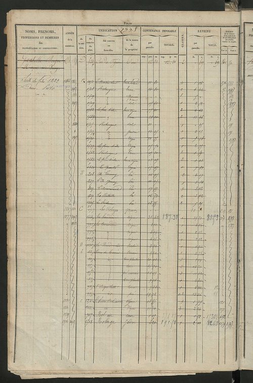 Matrice des propriétés foncières, fol. 1221 à 1818 ; récapitulation des contenances et des revenus de la matrice cadastrale, 1831 ; table alphabétique des propriétaires.
