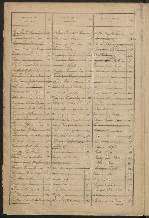 Matrice des propriétés bâties ; récapitulation ; table alphabétique des propriétaires.