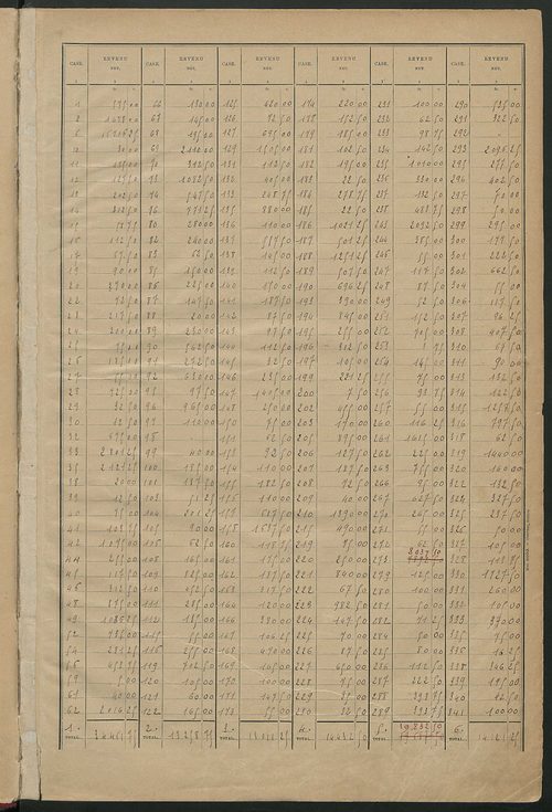 Matrice des propriétés bâties ; récapitulation ; table alphabétique des propriétaires.