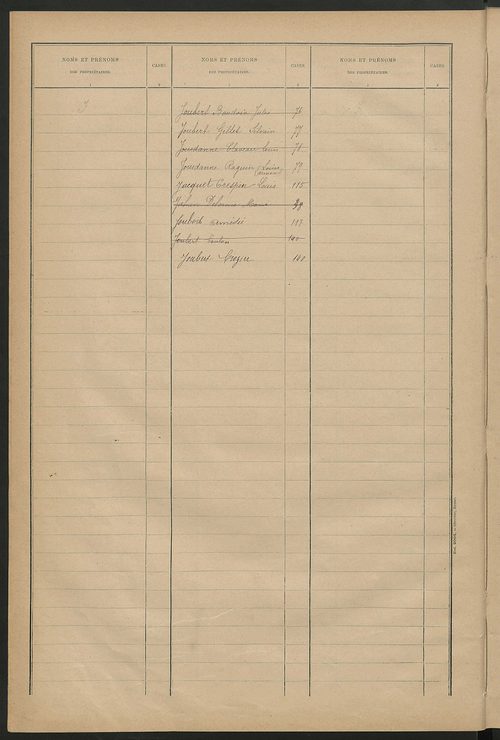 Matrice des propriétés bâties ; récapitulation ; table alphabétique des propriétaires.