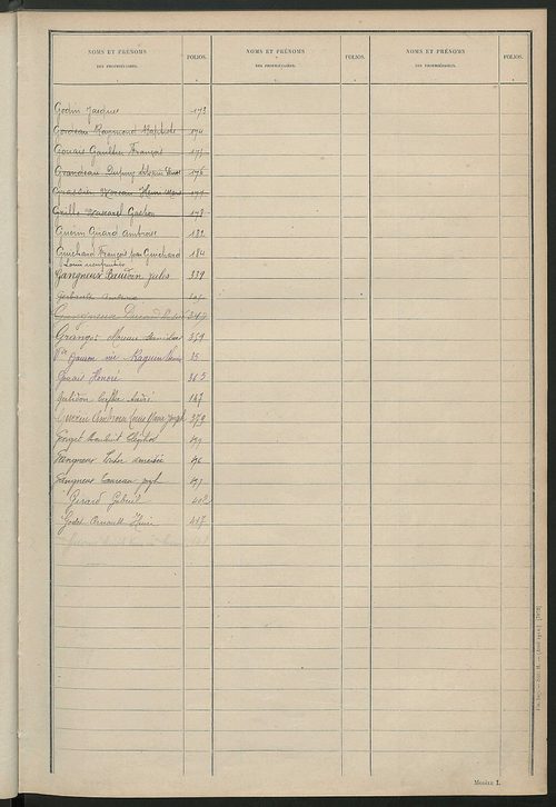 Tableau présentant les augmentations et les diminutions survenues dans la matière imposable ; récapitulation ; table alphabétique des propriétaires; matrice des propriétés non bâties, fol. 1 à 400.