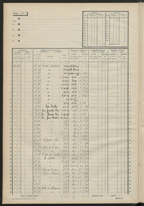 Matrice des propriétés non bâties, fol. 401 à 426.