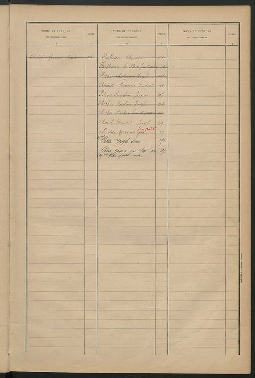 Matrice des propriétés bâties ; récapitulation ; table alphabétique des propriétaires.