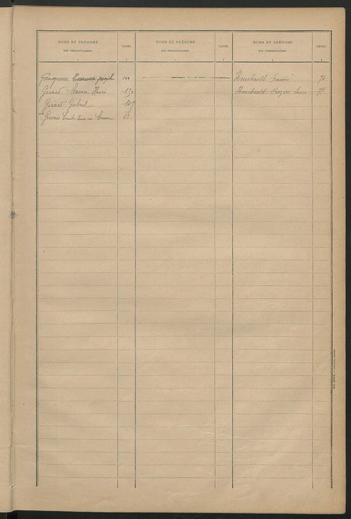 Matrice des propriétés bâties ; récapitulation ; table alphabétique des propriétaires.