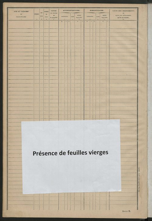 Tableau présentant les augmentations et les diminutions survenues dans la matière imposable ; récapitulation ; table alphabétique des propriétaires; matrice des propriétés non bâties, fol. 1 à 400.