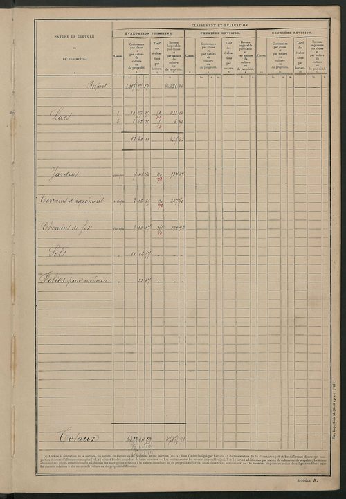 Tableau présentant les augmentations et les diminutions survenues dans la matière imposable ; récapitulation ; table alphabétique des propriétaires; matrice des propriétés non bâties, fol. 1 à 400.