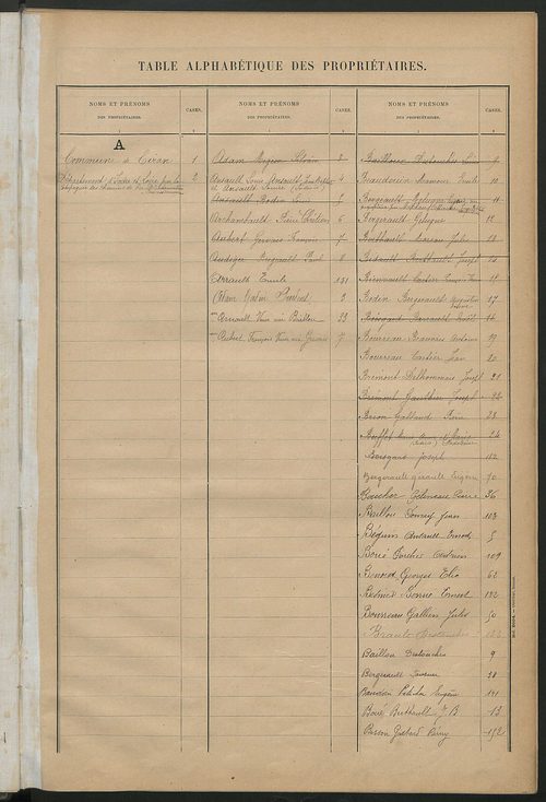 Matrice des propriétés bâties ; récapitulation ; table alphabétique des propriétaires.