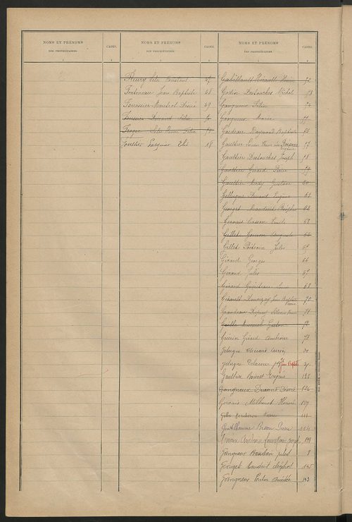 Matrice des propriétés bâties ; récapitulation ; table alphabétique des propriétaires.