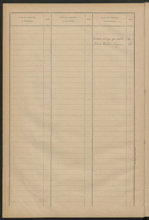 Matrice des propriétés bâties ; récapitulation ; table alphabétique des propriétaires.