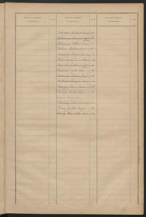 Matrice des propriétés bâties ; récapitulation ; table alphabétique des propriétaires.