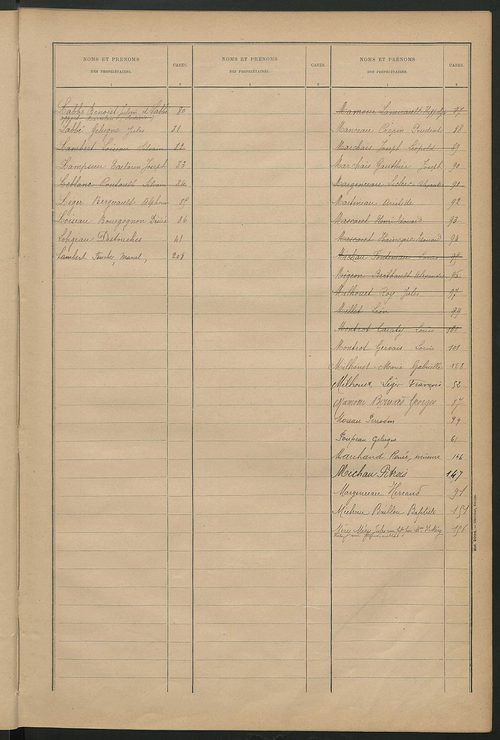 Matrice des propriétés bâties ; récapitulation ; table alphabétique des propriétaires.