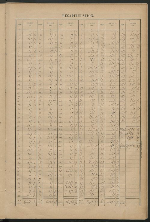 Matrice des propriétés bâties ; récapitulation ; table alphabétique des propriétaires.