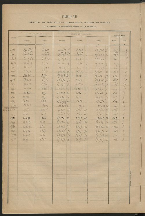 Matrice des propriétés bâties ; récapitulation ; table alphabétique des propriétaires.