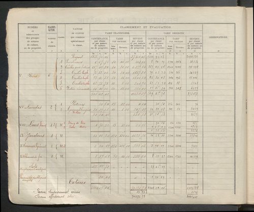 Table des comptes de la matrice. Comptes actifs personnes morales et A - Ber.