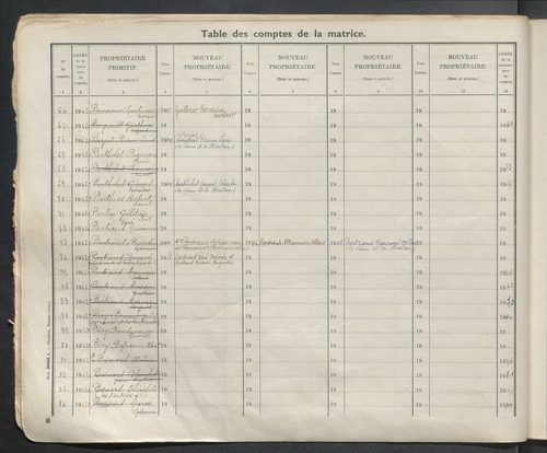 Table des comptes de la matrice. Comptes actifs personnes morales et A - Ber.