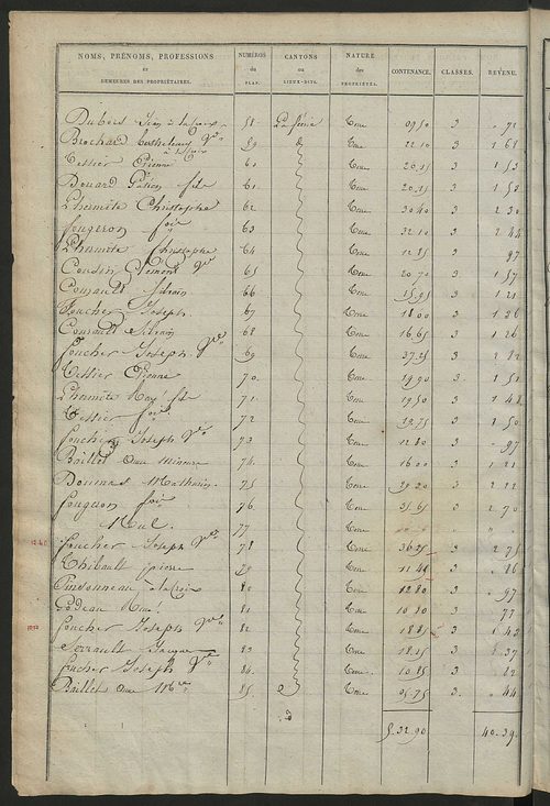 Etats de sections des propriétés non bâties et bâties.