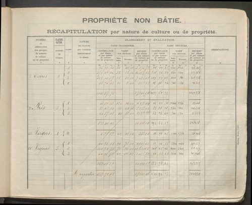 Table des comptes de la matrice. Comptes actifs personnes morales et A - Ber.