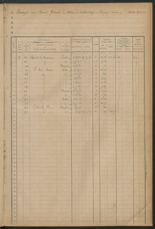 Matrice des propriétés foncières, fol. 1957 à 2152 ; table alphabétique des propriétaires.