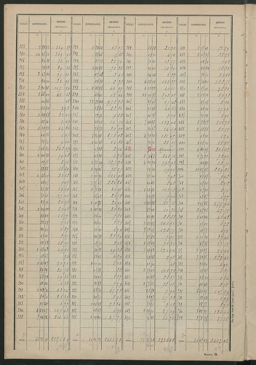 Matrice des propriétés non bâties : tableau présentant les augmentations et les diminutions survenues dans la matière imposable ; récapitulation ; table alphabétique des propriétaires.